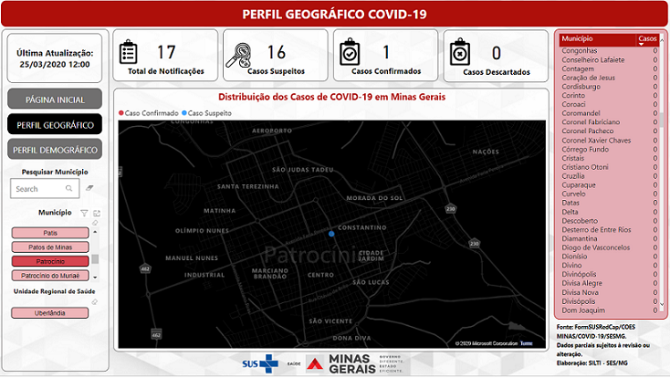 Em novo boletim do coronavírus, Patrocínio tem 17 notificações com 1 caso confirmado