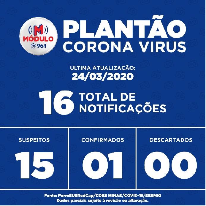 Patrocínio continua com os mesmos números em relação ao coronavírus