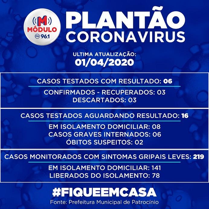Patrocínio tem 3 casos de coronavírus, todos estão fora de perigo